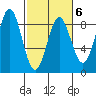 Surge Bay tide chart for Friday, March 6, 2026