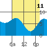 Surge Bay tide chart for Saturday, April 11, 2026
