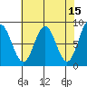 Surge Bay tide chart for Wednesday, April 15, 2026