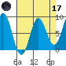 Surge Bay tide chart for Friday, April 17, 2026