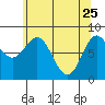 Surge Bay tide chart for Saturday, April 25, 2026