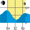 Surge Bay tide chart for Thursday, April 9, 2026