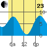 Surge Bay tide chart for Saturday, May 23, 2026