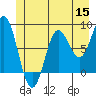 Surge Bay tide chart for Monday, June 15, 2026