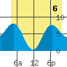 Surge Bay tide chart for Saturday, June 6, 2026