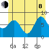 Surge Bay tide chart for Monday, June 8, 2026