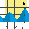 Surge Bay tide chart for Tuesday, June 9, 2026
