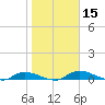 Satsuma tide chart for Friday, January 15, 2021