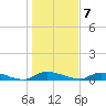 Satsuma tide chart for Thursday, January 7, 2021