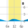 Satsuma tide chart for Friday, January 8, 2021