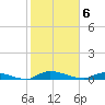 Satsuma tide chart for Saturday, February 6, 2021