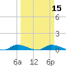 Satsuma tide chart for Monday, March 15, 2021