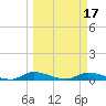 Satsuma tide chart for Wednesday, March 17, 2021