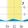 Satsuma tide chart for Sunday, March 7, 2021