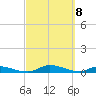 Satsuma tide chart for Monday, March 8, 2021