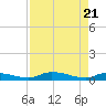 Satsuma tide chart for Wednesday, April 21, 2021