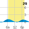 Satsuma tide chart for Thursday, April 29, 2021