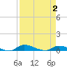 Satsuma tide chart for Friday, April 2, 2021
