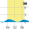 Satsuma tide chart for Friday, April 30, 2021