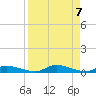 Satsuma tide chart for Wednesday, April 7, 2021