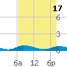 Satsuma tide chart for Monday, May 17, 2021
