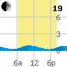 Satsuma tide chart for Wednesday, May 19, 2021
