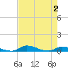 Satsuma tide chart for Sunday, May 2, 2021
