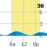 Satsuma tide chart for Sunday, May 30, 2021