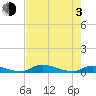 Satsuma tide chart for Monday, May 3, 2021