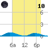 Satsuma tide chart for Thursday, June 10, 2021