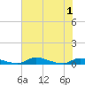 Satsuma tide chart for Tuesday, June 1, 2021