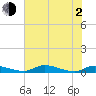 Satsuma tide chart for Wednesday, June 2, 2021