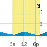 Satsuma tide chart for Thursday, June 3, 2021