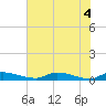 Satsuma tide chart for Friday, June 4, 2021