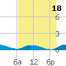 Satsuma tide chart for Sunday, July 18, 2021