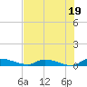 Satsuma tide chart for Monday, July 19, 2021