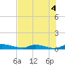 Satsuma tide chart for Sunday, July 4, 2021