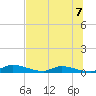 Satsuma tide chart for Wednesday, July 7, 2021