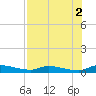 Satsuma tide chart for Monday, August 2, 2021