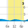Satsuma tide chart for Tuesday, August 3, 2021