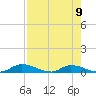 Satsuma tide chart for Monday, August 9, 2021