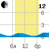 Satsuma tide chart for Tuesday, October 12, 2021