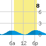 Satsuma tide chart for Friday, October 8, 2021