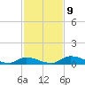 Satsuma tide chart for Tuesday, November 9, 2021