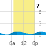 Satsuma tide chart for Monday, February 7, 2022