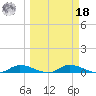 Satsuma tide chart for Friday, March 18, 2022