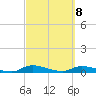 Satsuma tide chart for Tuesday, March 8, 2022