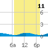 Satsuma tide chart for Monday, April 11, 2022