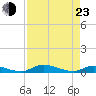 Satsuma tide chart for Saturday, April 23, 2022