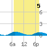 Satsuma tide chart for Tuesday, April 5, 2022